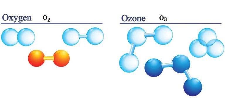 Ozone machine uses