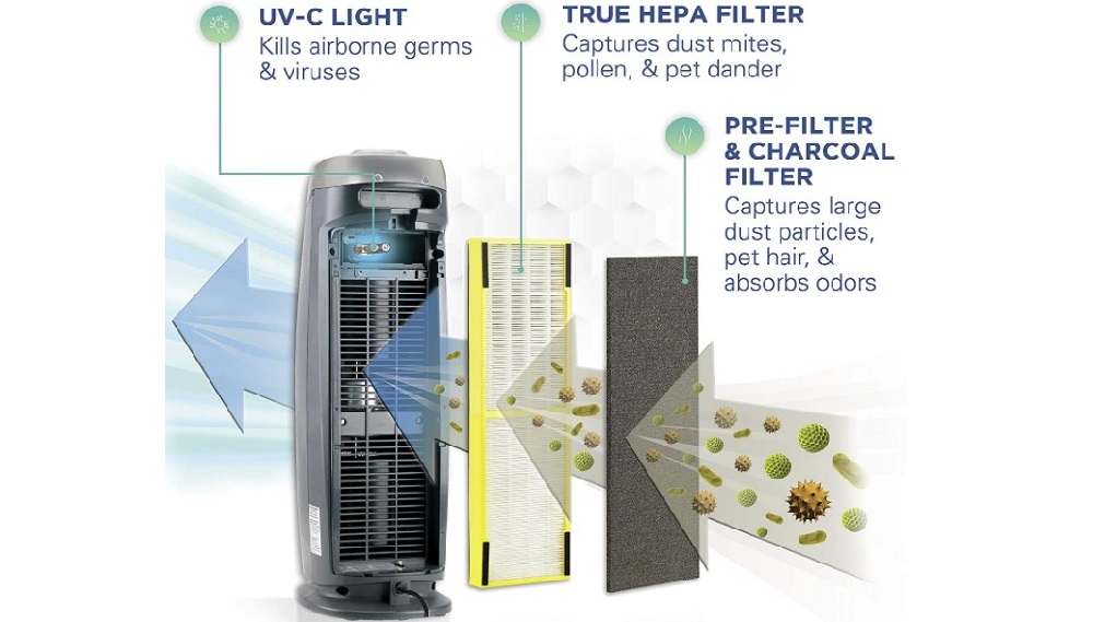 GermGuardian filters